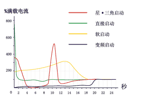 复盛集团|上海复盛空压机