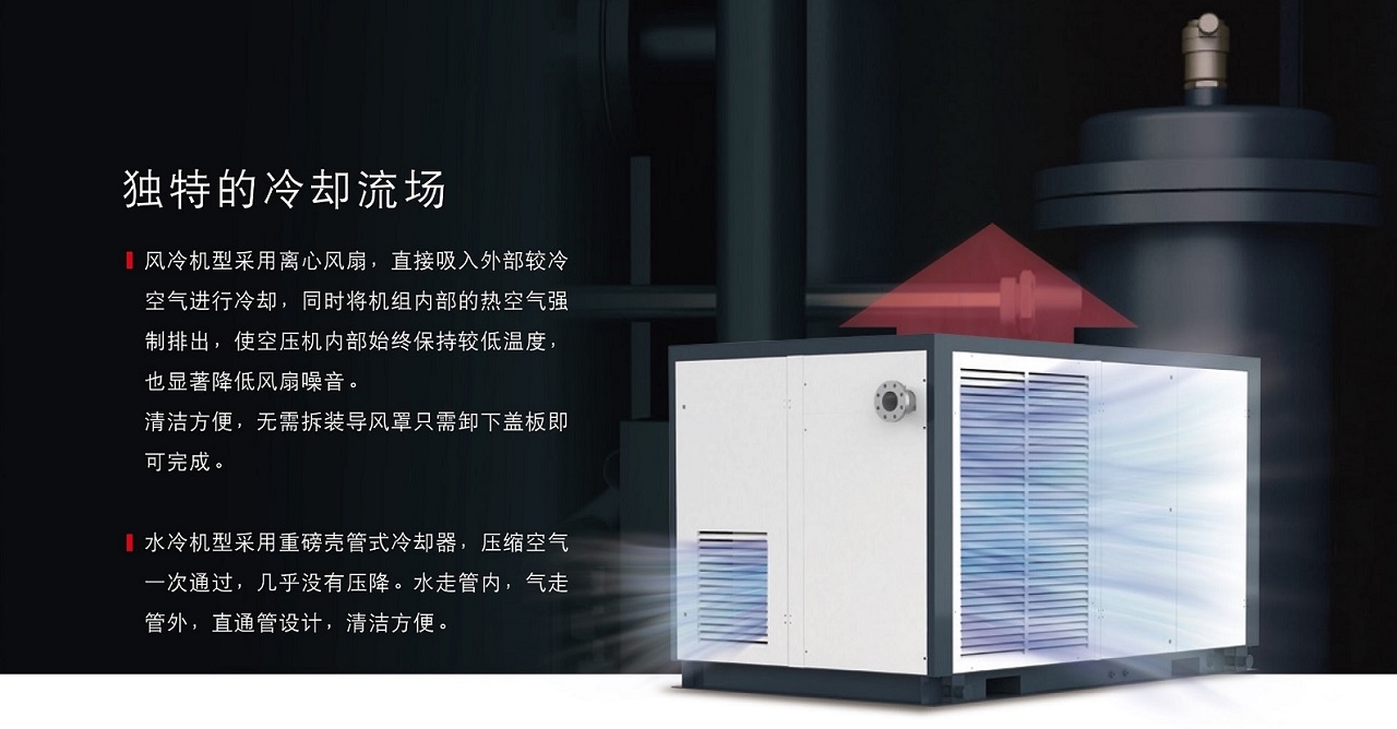 SA(V)+55-400T复盛两级压缩空压机冷却系统