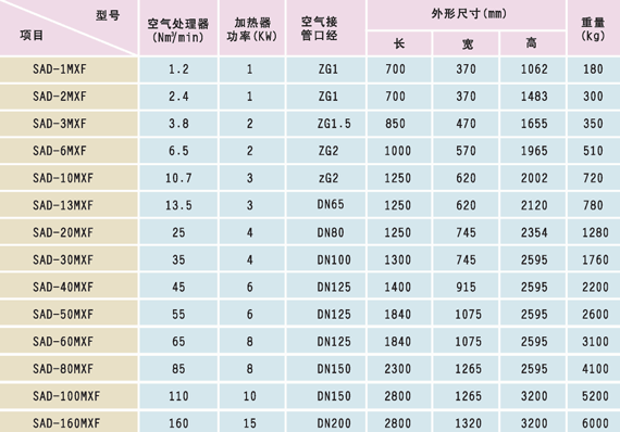 微热再生吸附式压缩空气干燥机