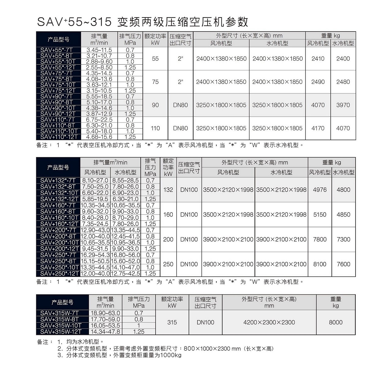 复盛两级压缩空压机变频空压机技术参数表