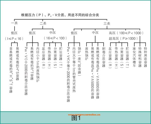 复盛集团|上海复盛空压机