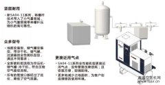 客户案例
