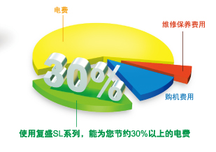 SL系列低压螺杆式空压机