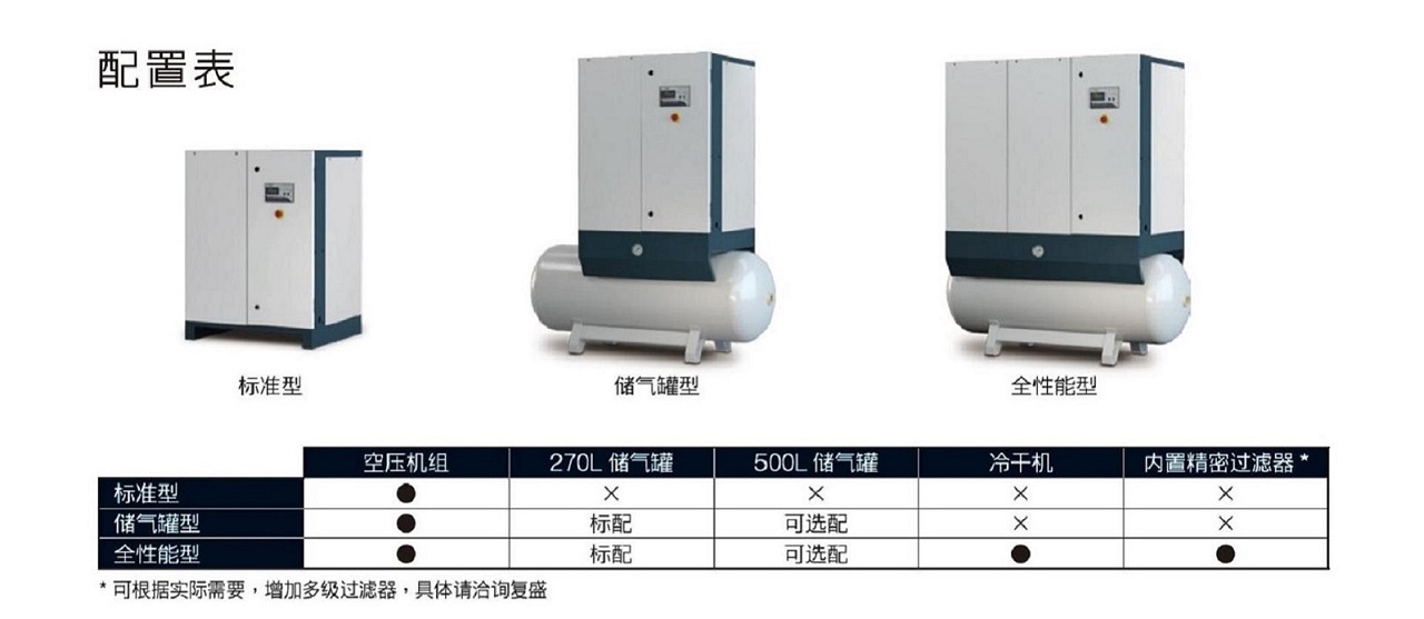 SA+04-11现场型全性能空压机性能三种机型介绍