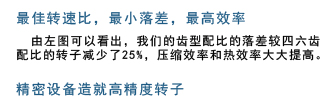 专用工况