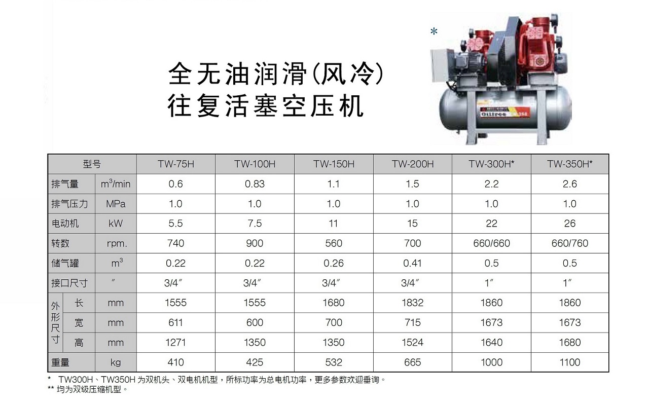 复盛无油活塞式空压机W系列价格