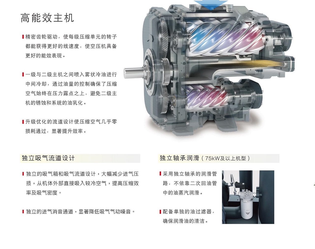 SA(V)+55-400T两级压缩空压机主机介绍