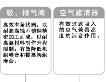 复盛活塞空压机