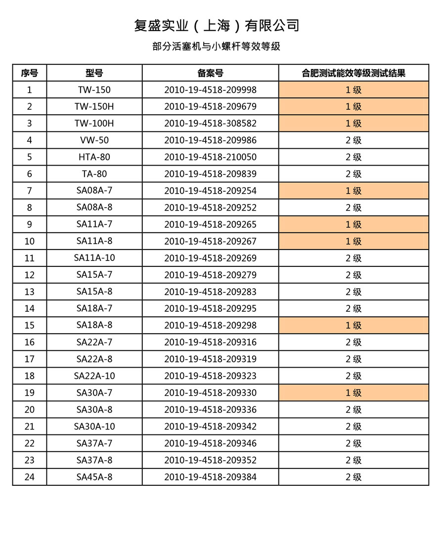 复盛空压机产品节能等级