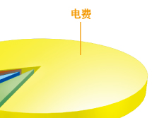 罗茨鼓风机厂家