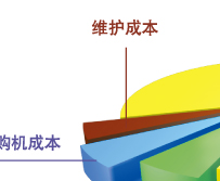 罗茨鼓风机型号2