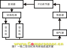复盛集团|上海复盛空压机