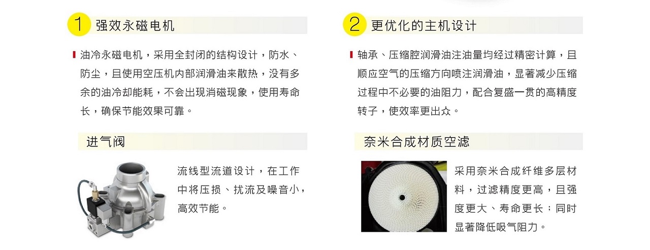 SAV+06-75A-M/永磁变频空压机设计特点2