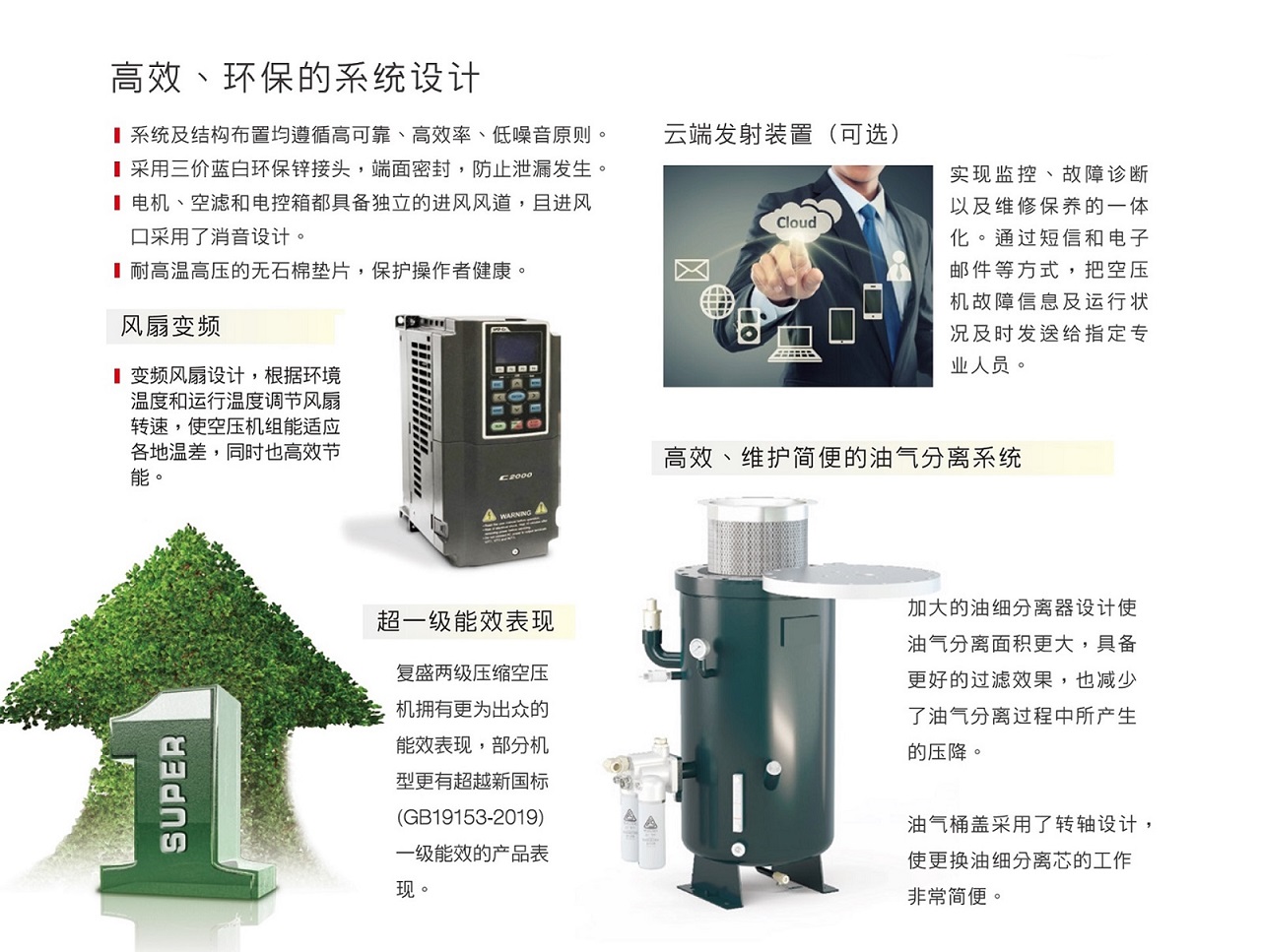 SA(V)+55-400T复盛两级压缩空压机设计特点