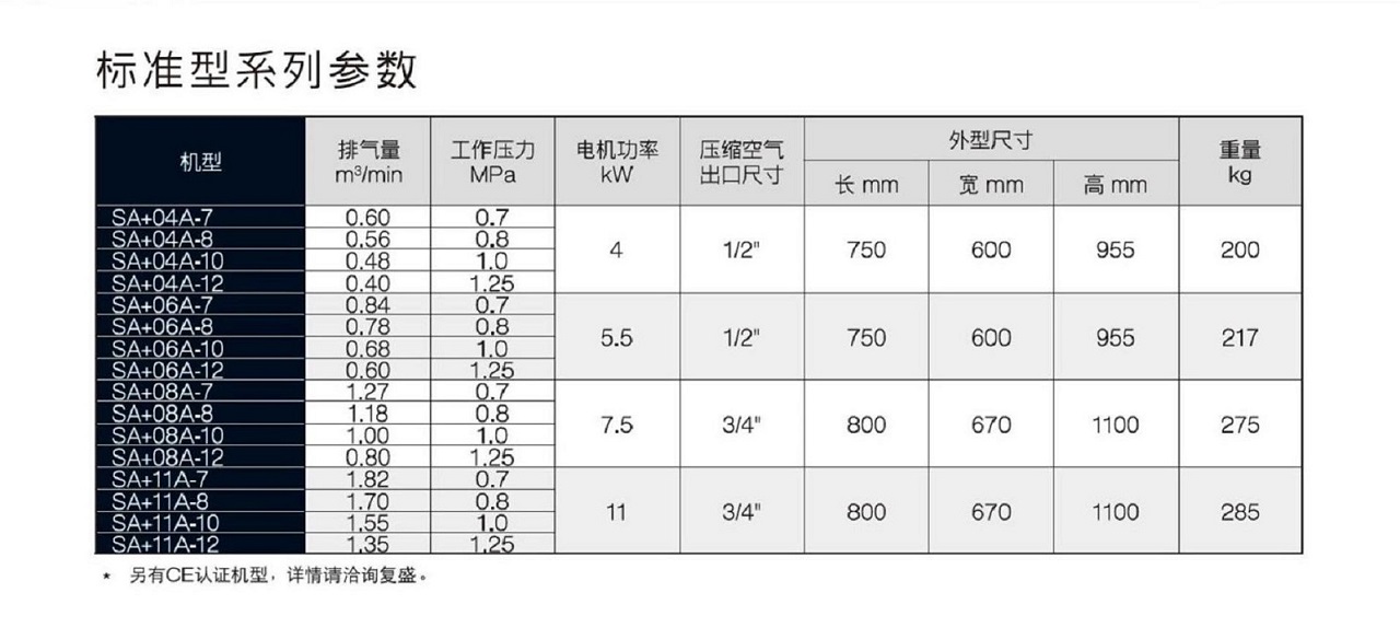 SA+04-11标准型空压机参数表