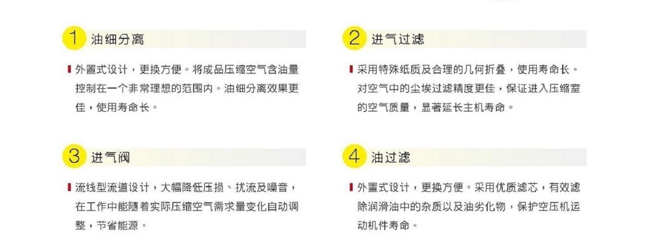 SA+04-11现场型全性能空压机主机优点