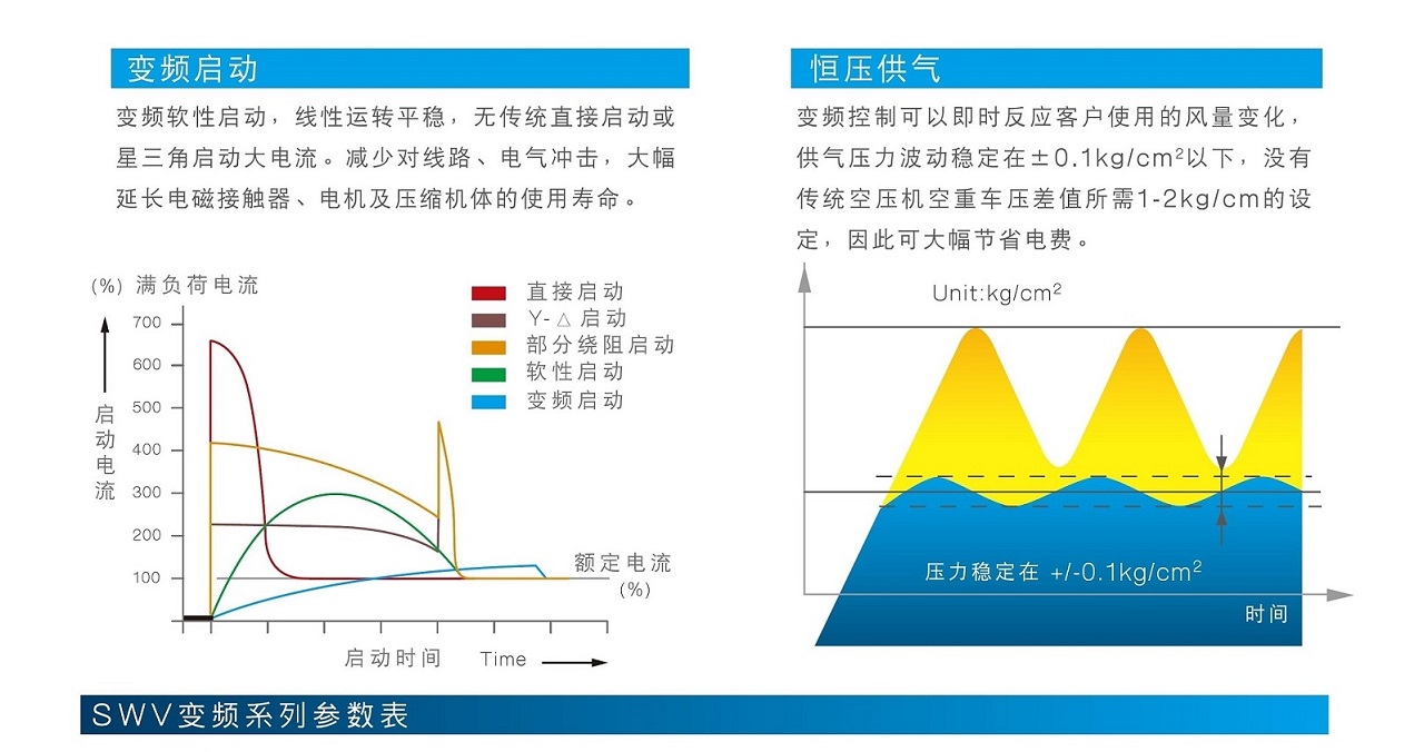 复盛无油螺杆空压机变频系列