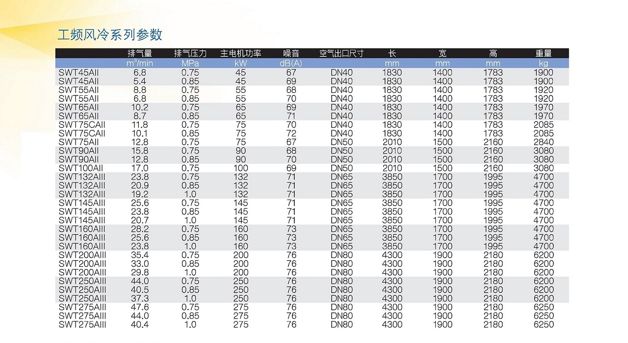 复盛无油螺杆机工频风冷参数表