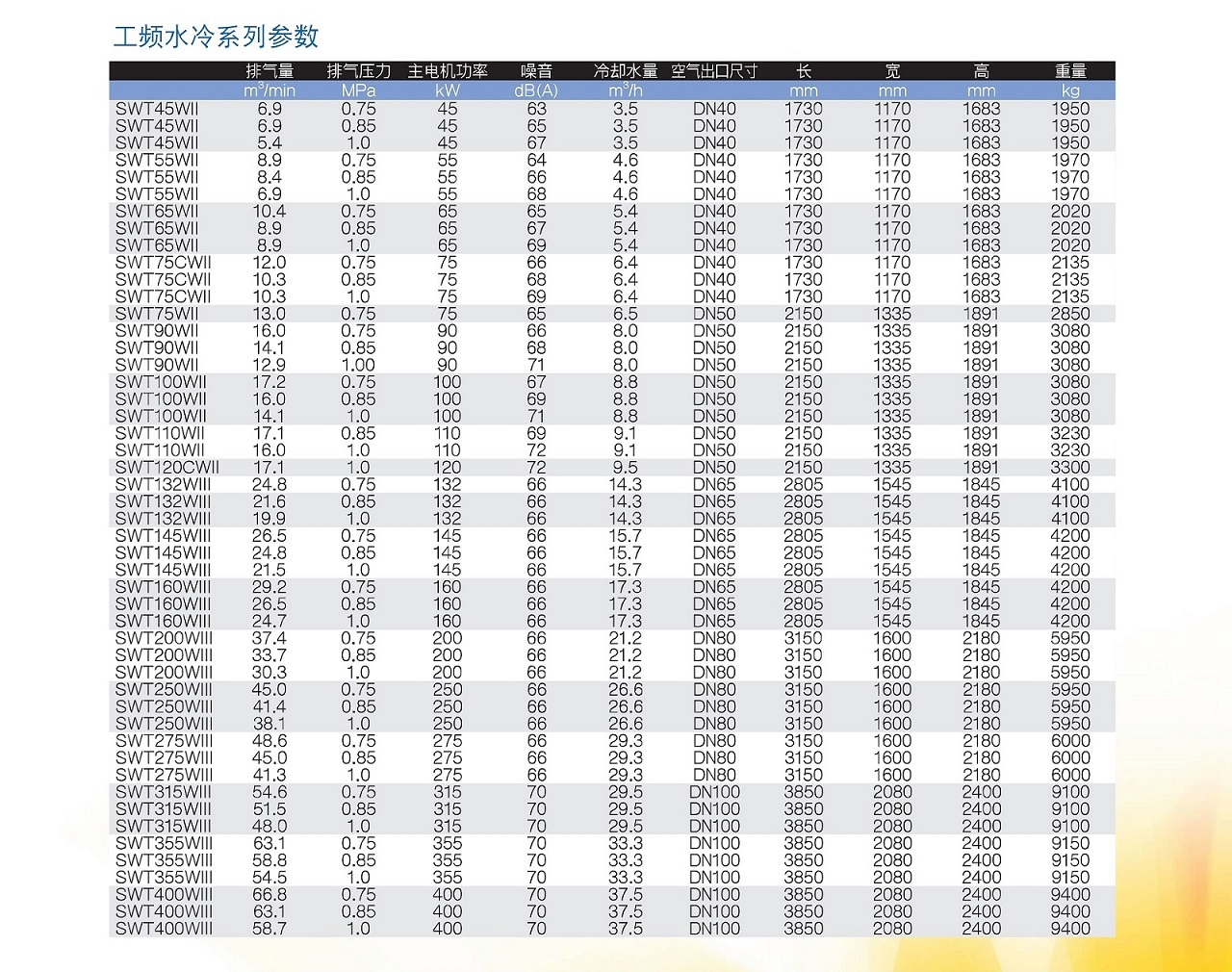 复盛无油螺杆机工频水冷参数表