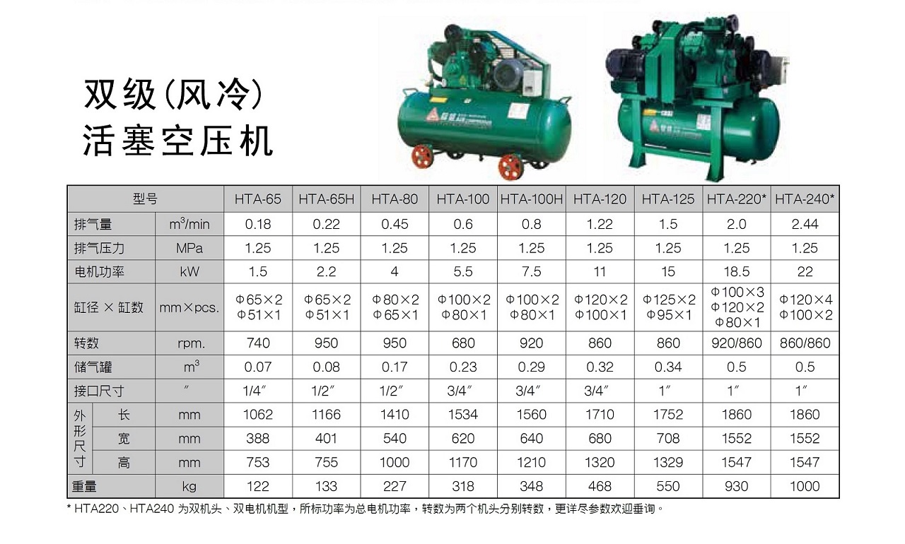 复盛牌活塞机A系列双级参数表