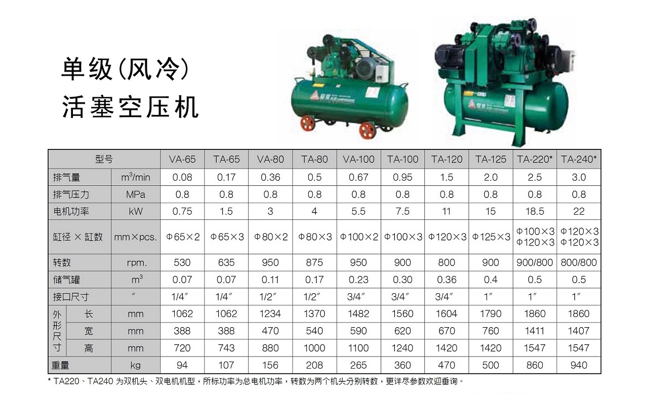 复盛牌活塞机A系列单级参数表