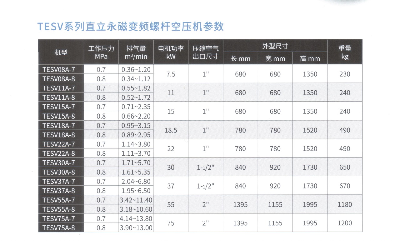 复盛TESV永磁变频螺杆空压机参数表