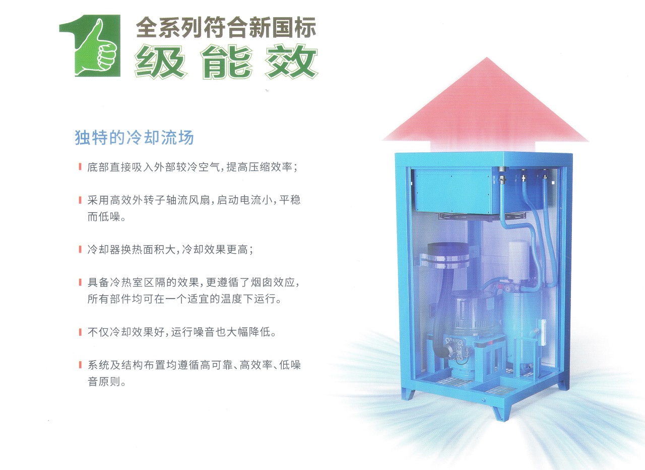 复盛TESV永磁变频螺杆空压机1级能效介绍