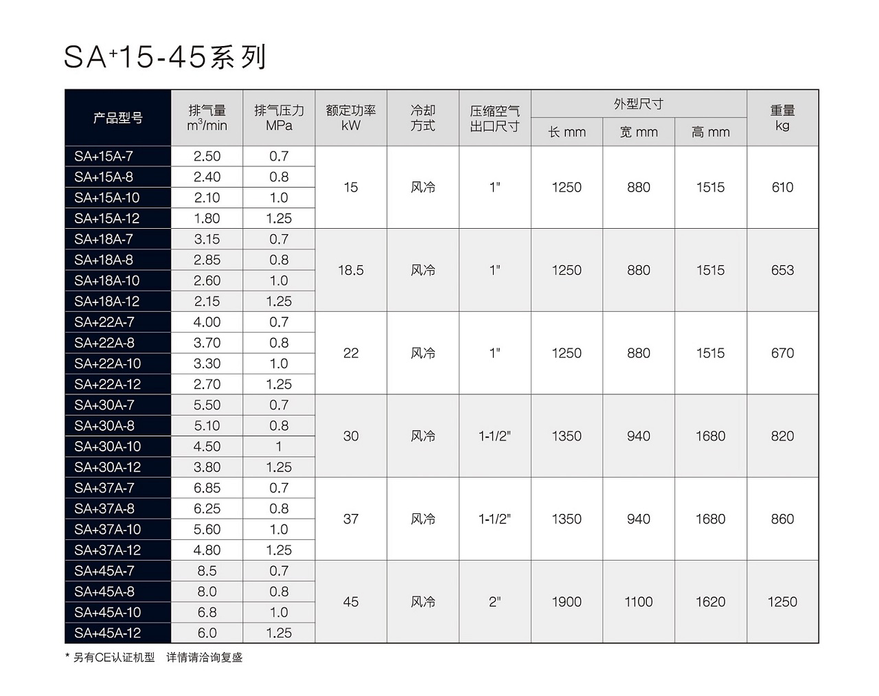 SA+15-45复盛空压机参数表