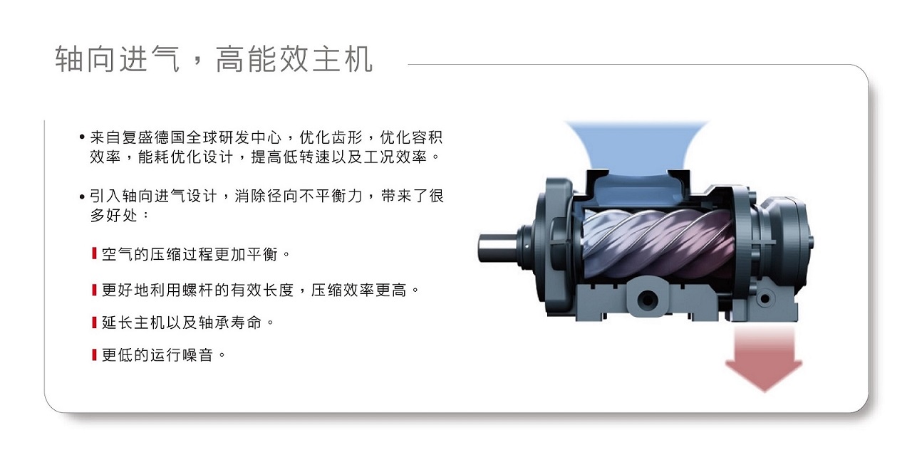 复盛空压机SA(V)15-37经典系列主机