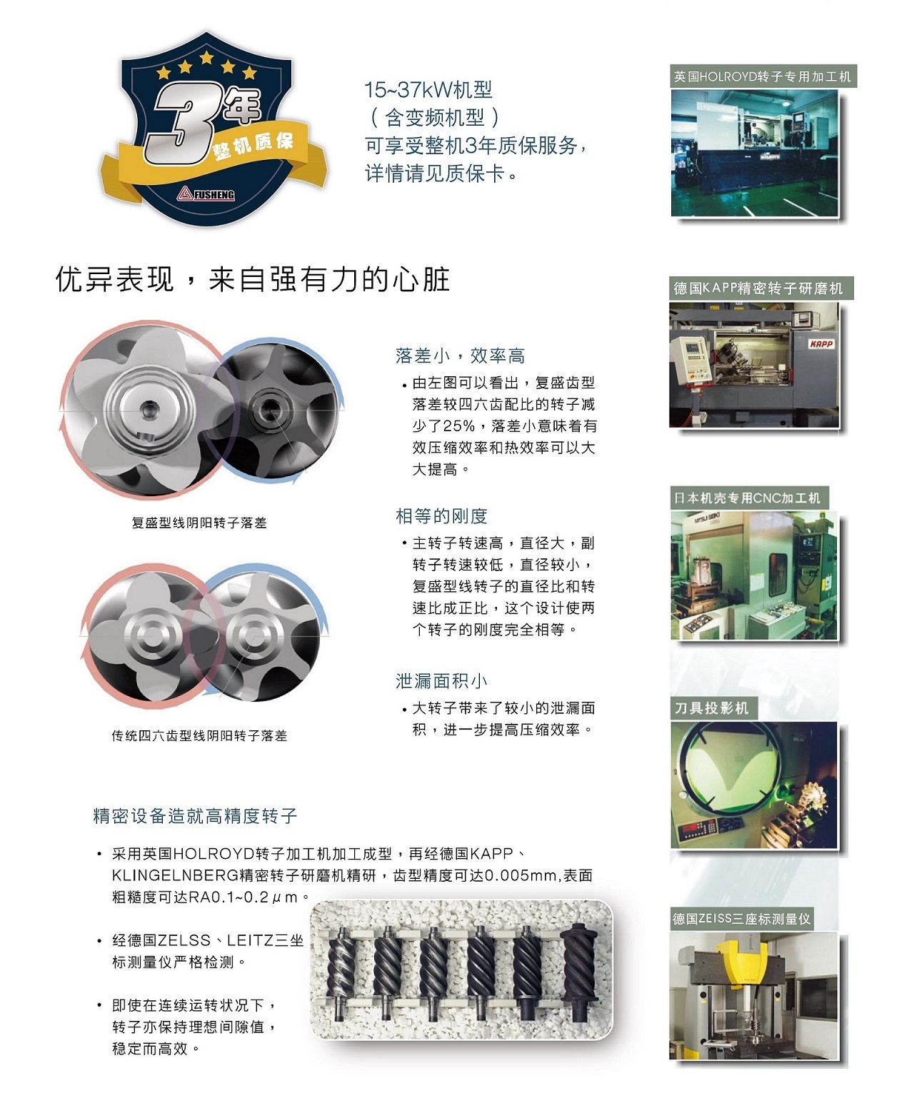 复盛空压机SA(V)15-37经典系列主要特点