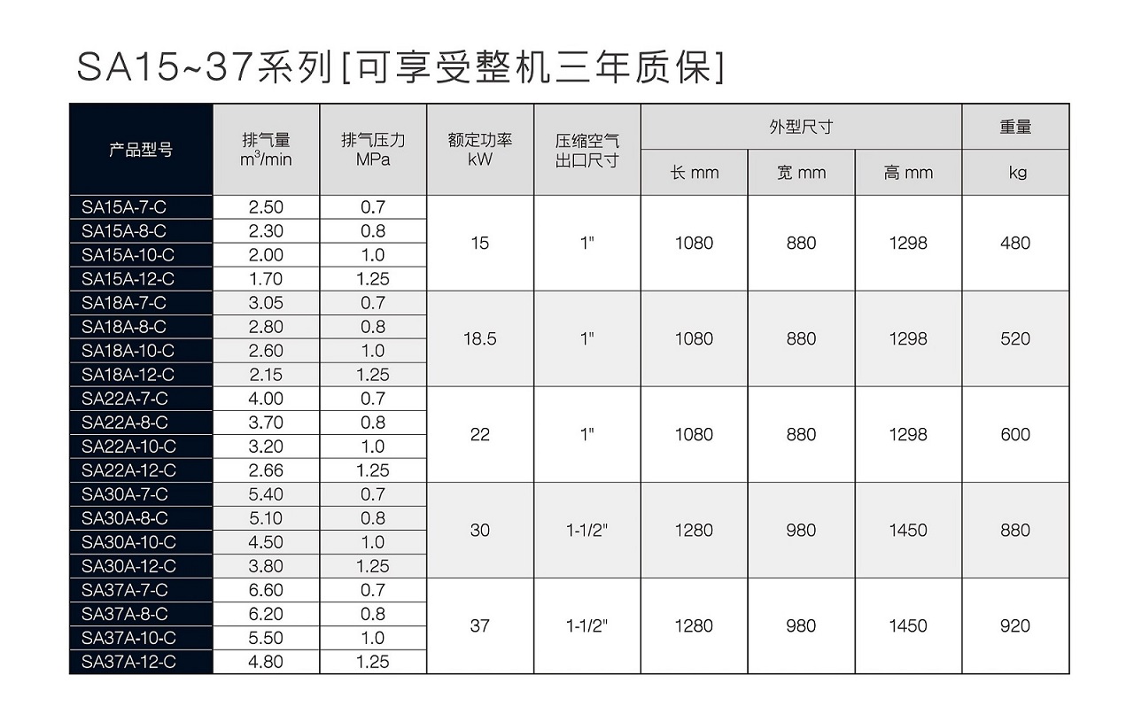 复盛空压机SA(V)15-37经典系列工频空压机参数表