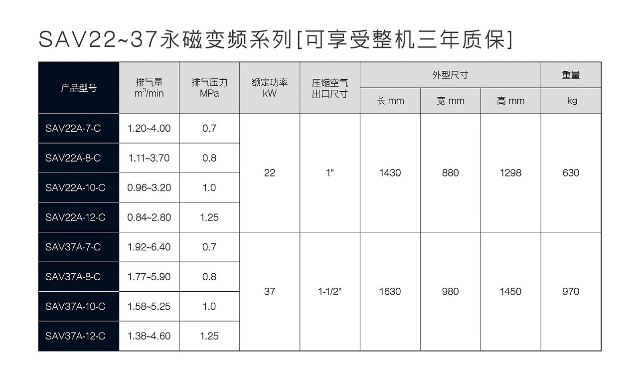 复盛空压机SA(V)15-37经典系列变频空压机及参数表