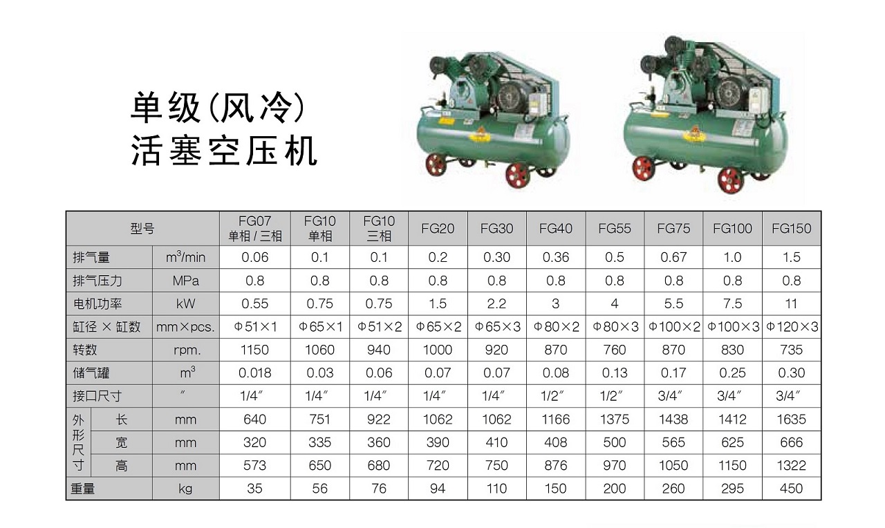 复盛活塞机FG系列参数表