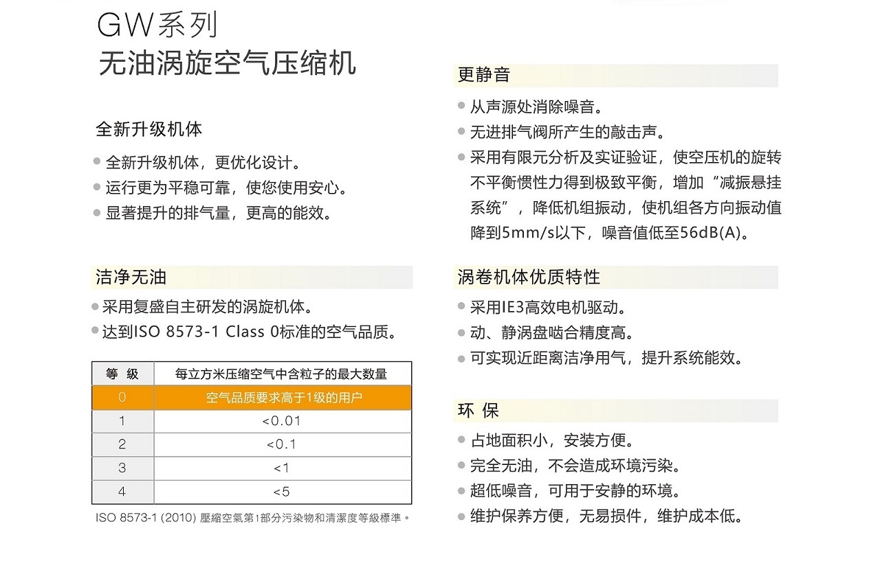 GW复盛无油空压机特点介绍